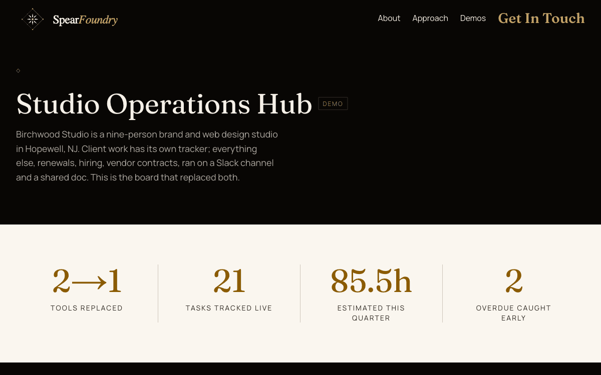Studio Operations Hub task board with priority tiers, filters, and resourcing hours